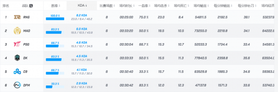 英雄联盟S15瑞士轮：TES战胜G2迎来开门红