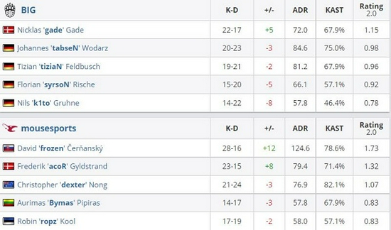 东莞残疾人电竞代表队勇夺省级赛事季军
