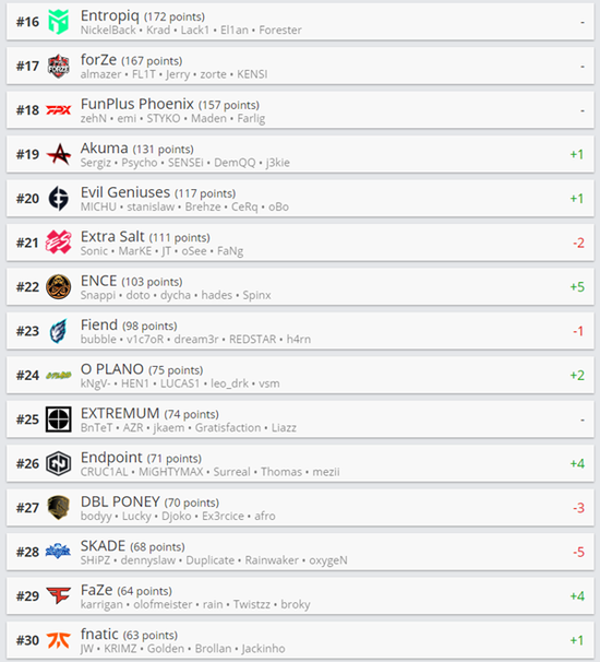 预下载开启 MOBA 游戏决胜巅峰 体验安卓 iOS 鸿蒙新玩法