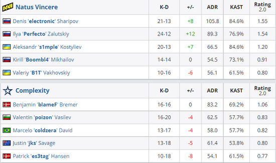 成都AG超玩会荣获2025年KPL春季赛冠军